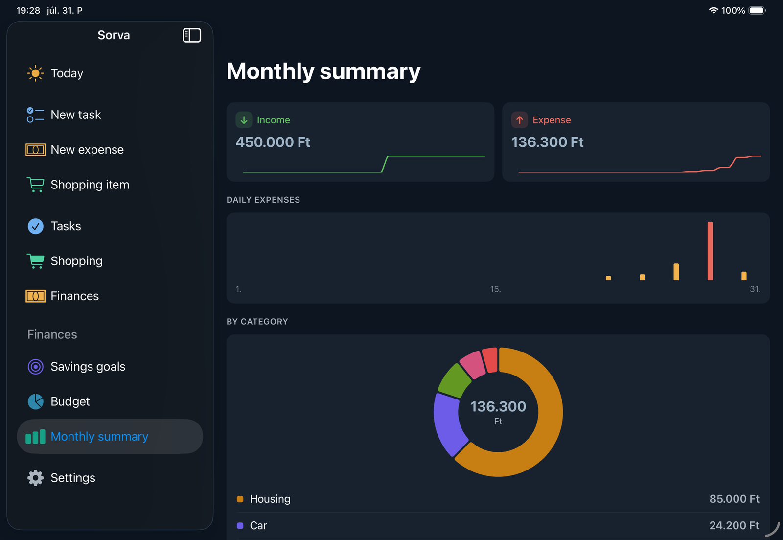 Monthly summary