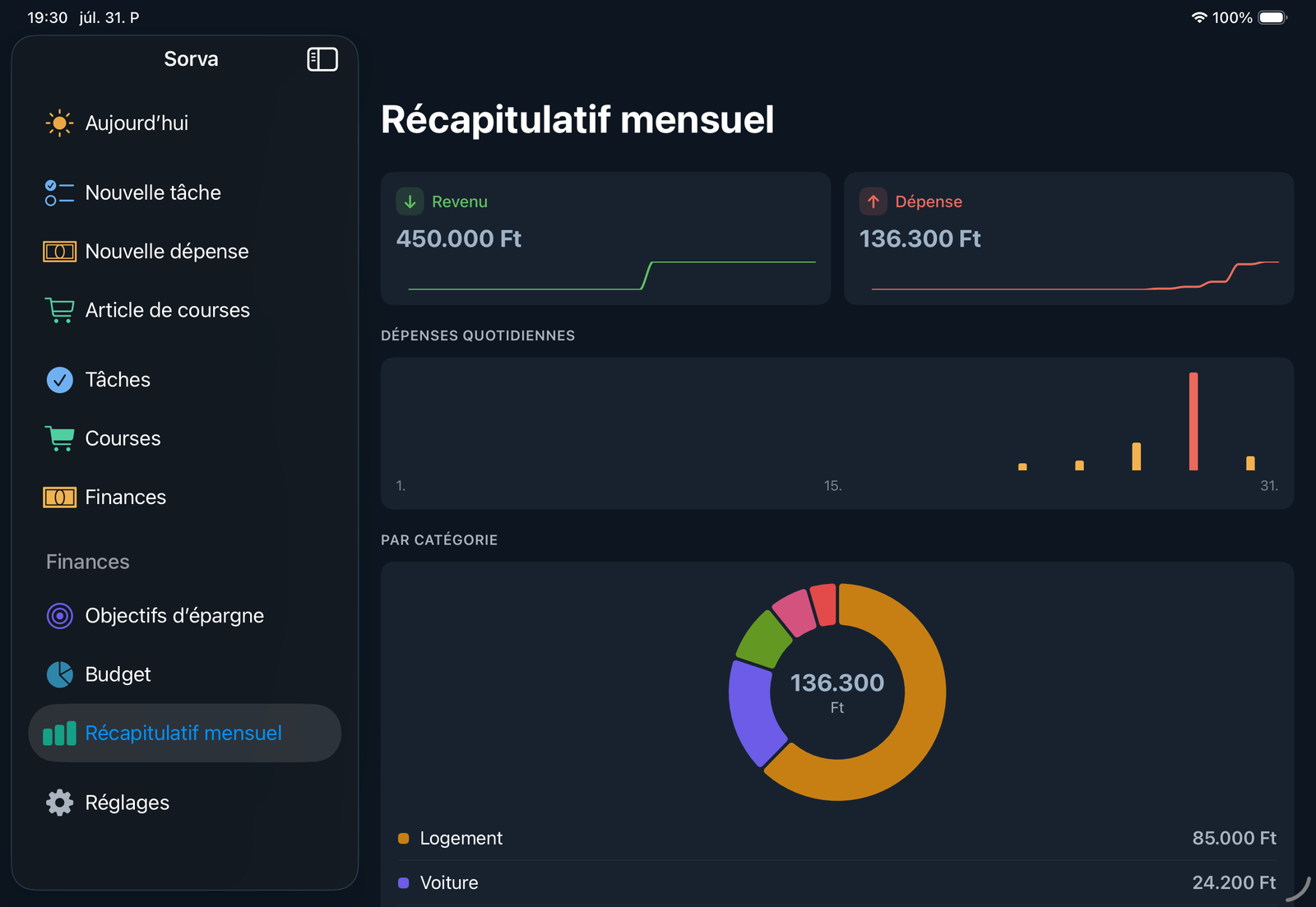 Bilan mensuel