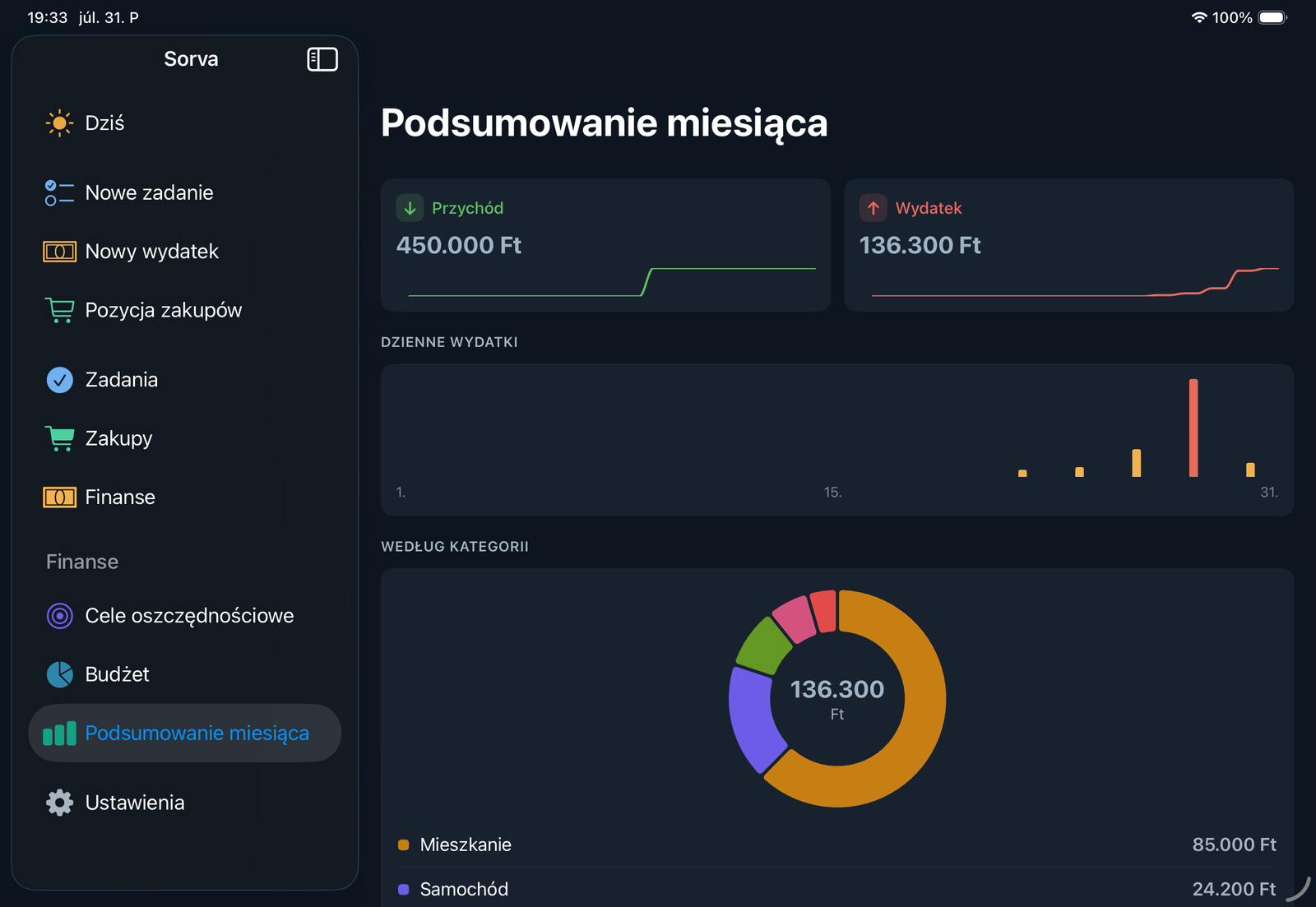 Podsumowanie miesiąca