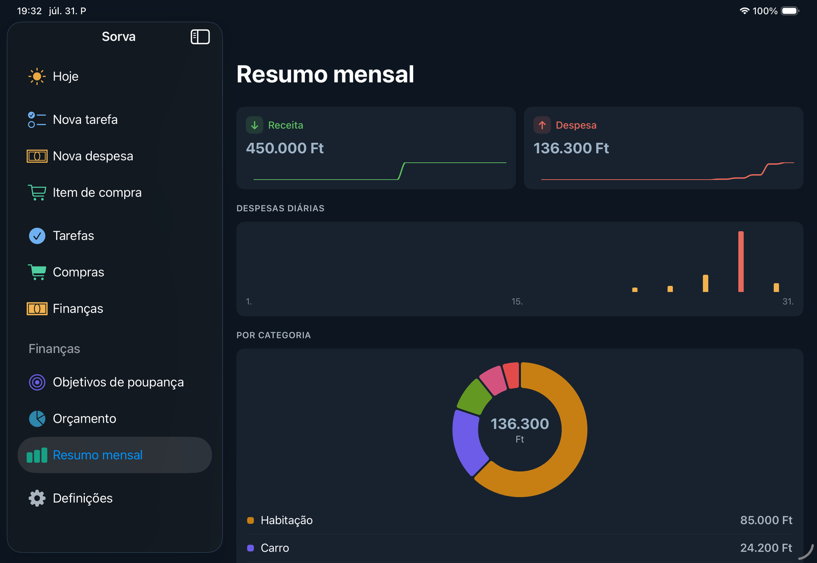 Resumo mensal