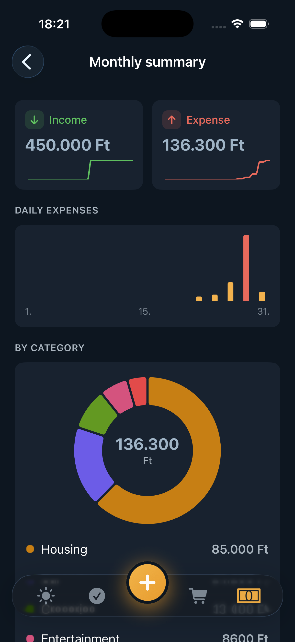 Monthly summary