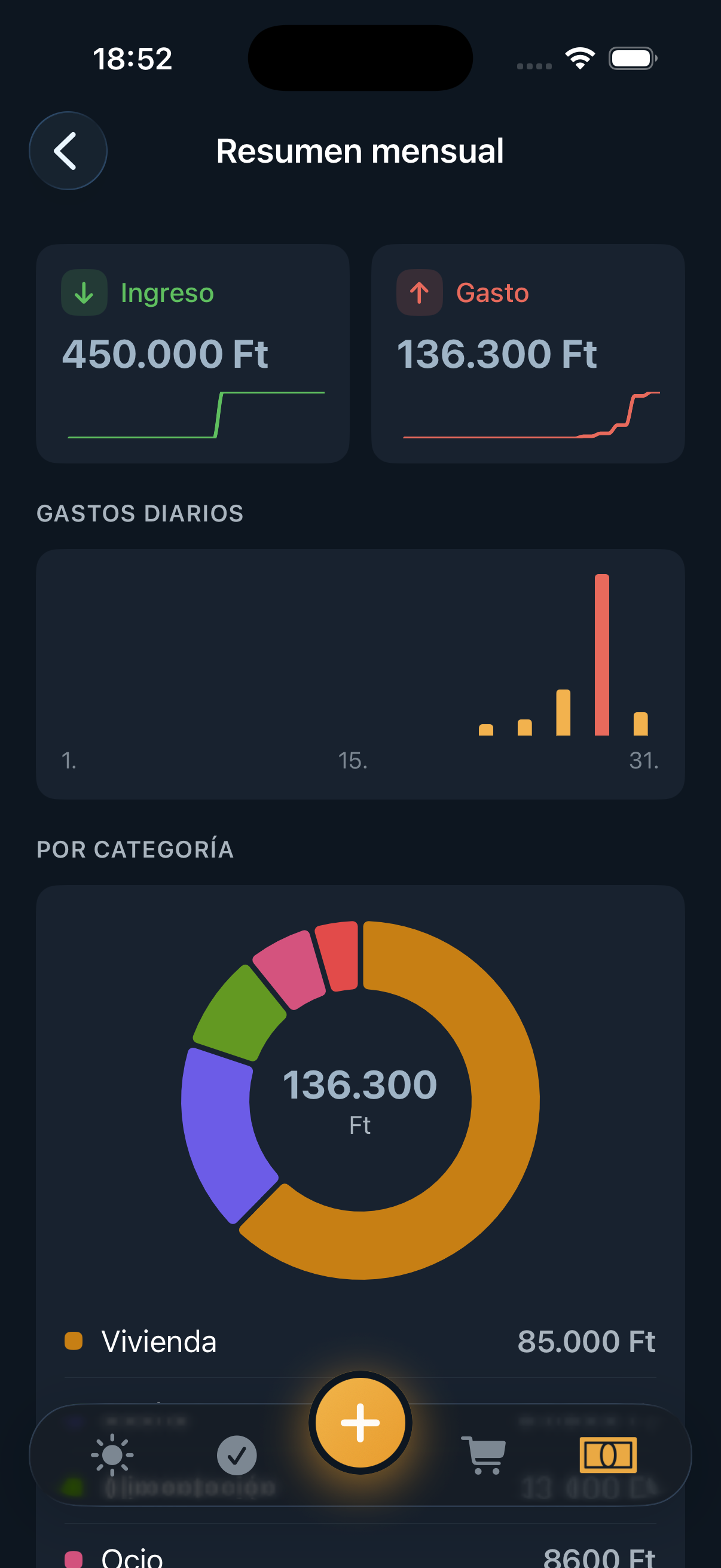 Resumen mensual