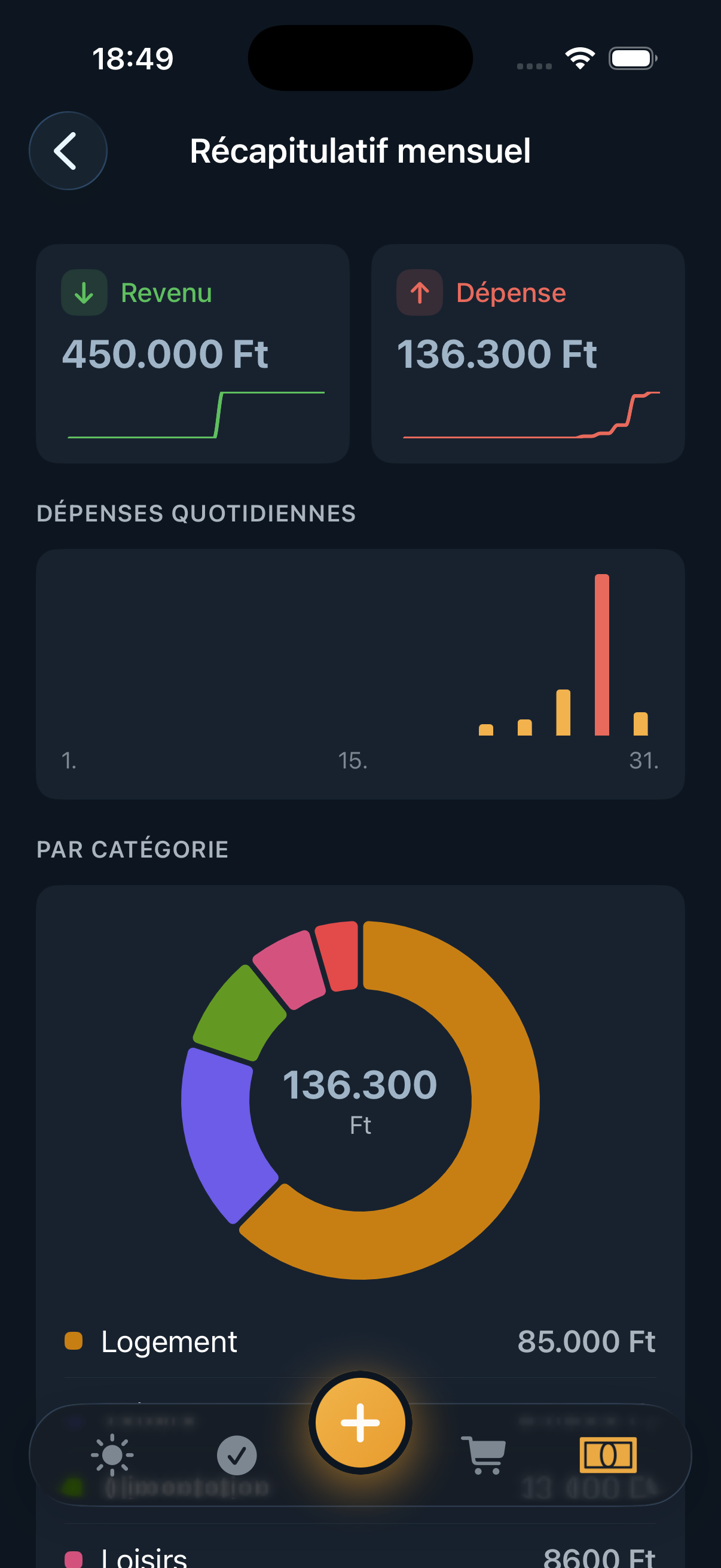 Bilan mensuel