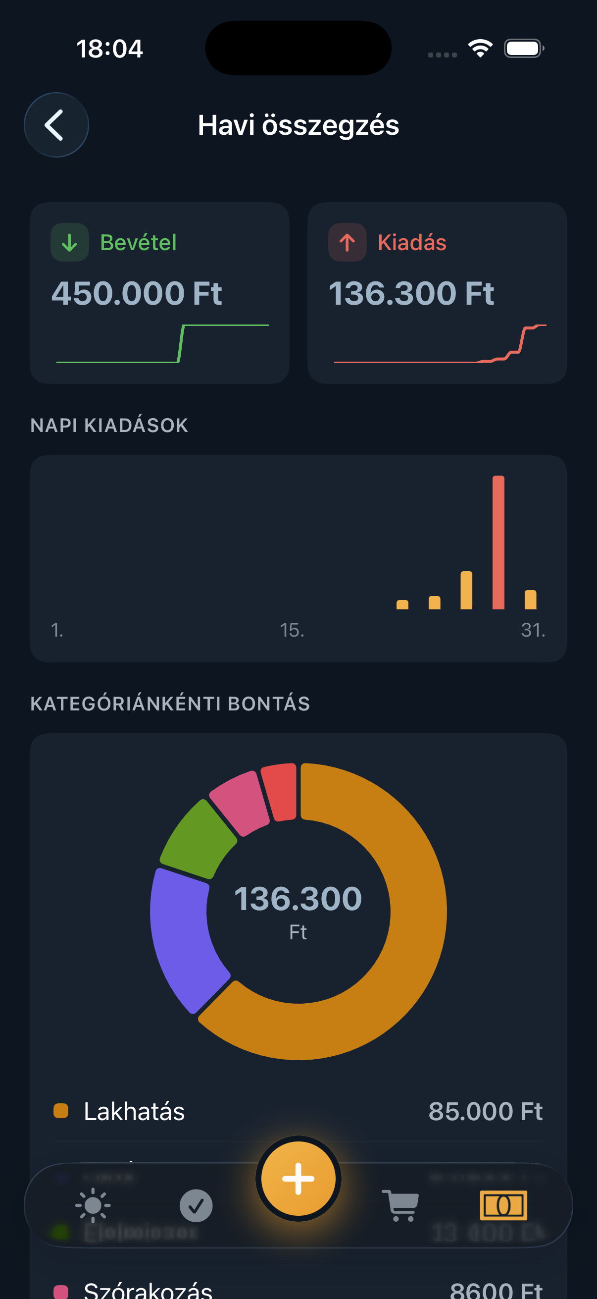 Havi összegzés