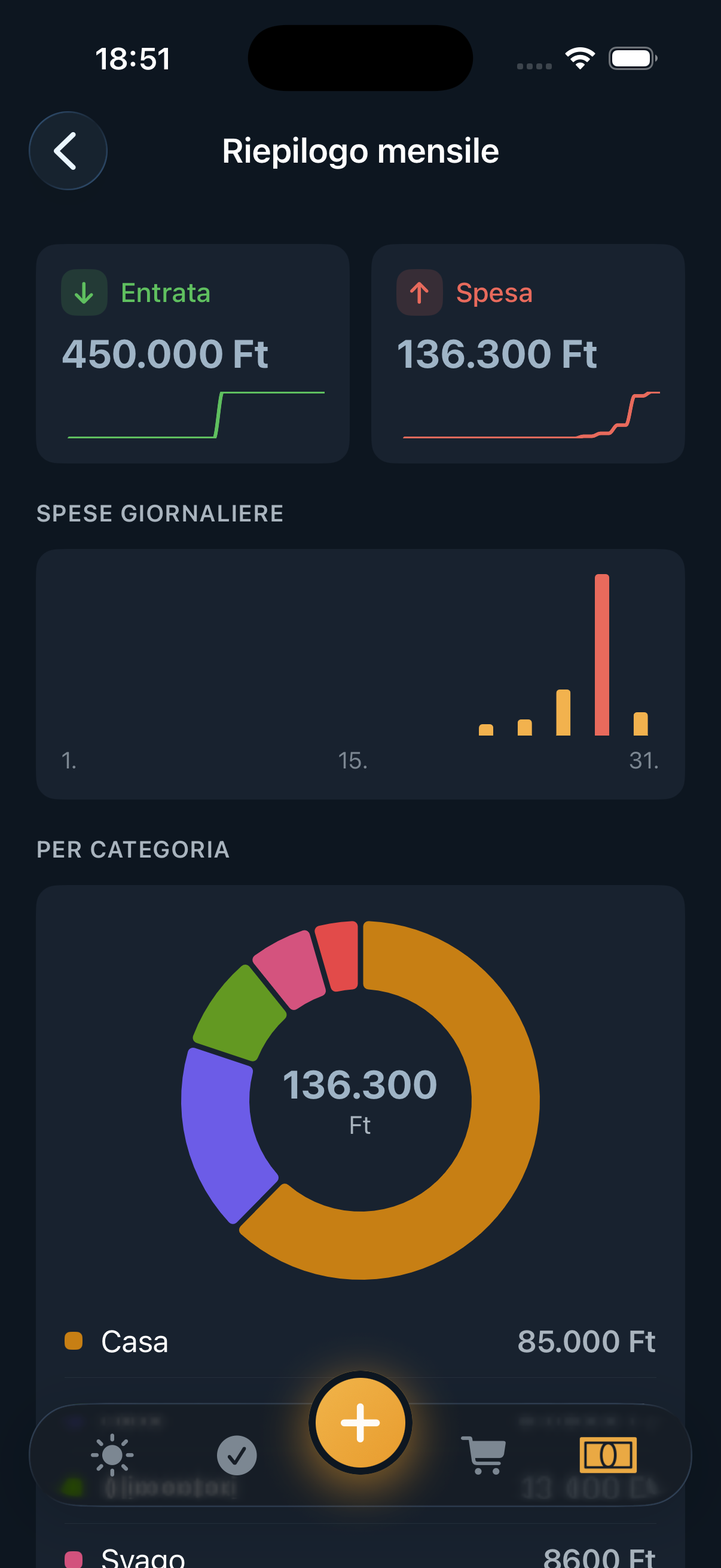 Riepilogo mensile