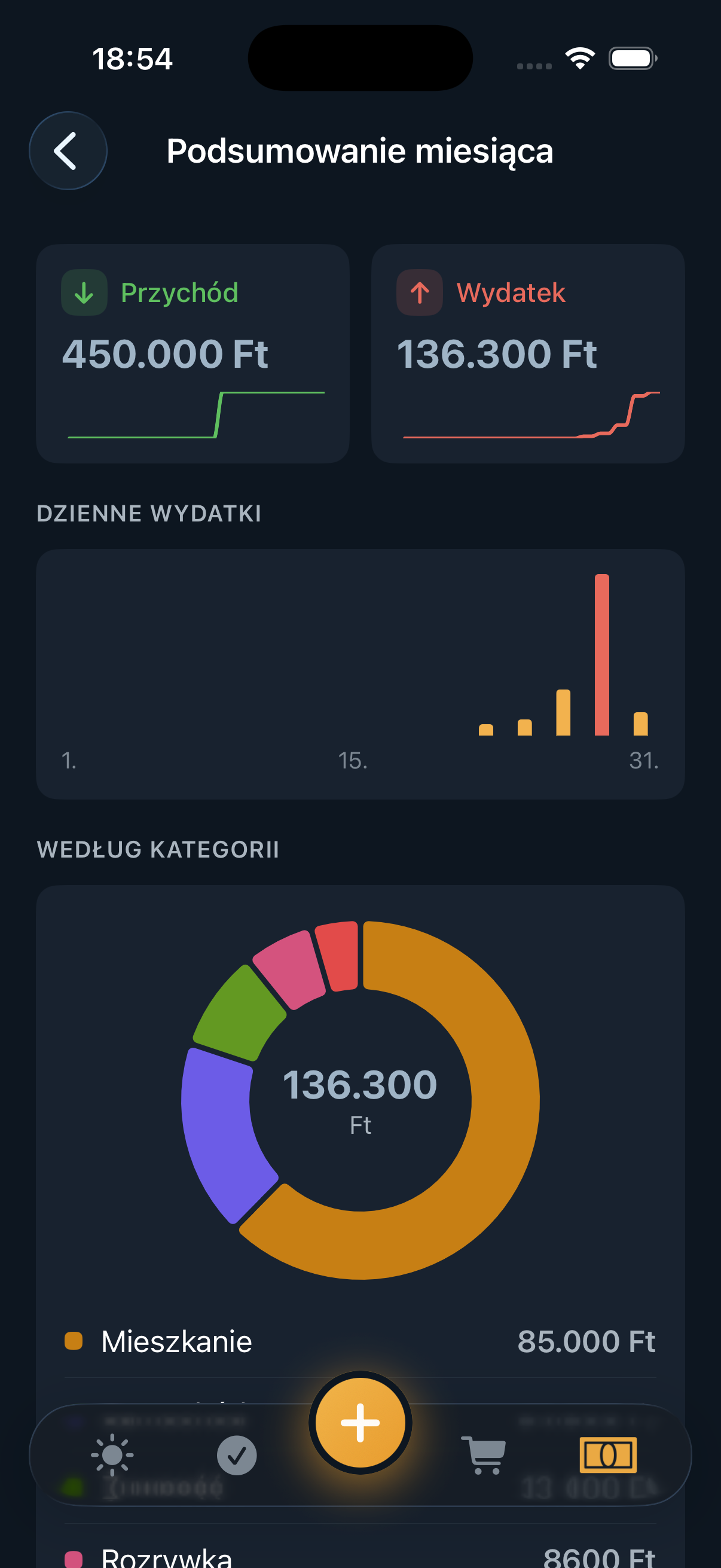Podsumowanie miesiąca