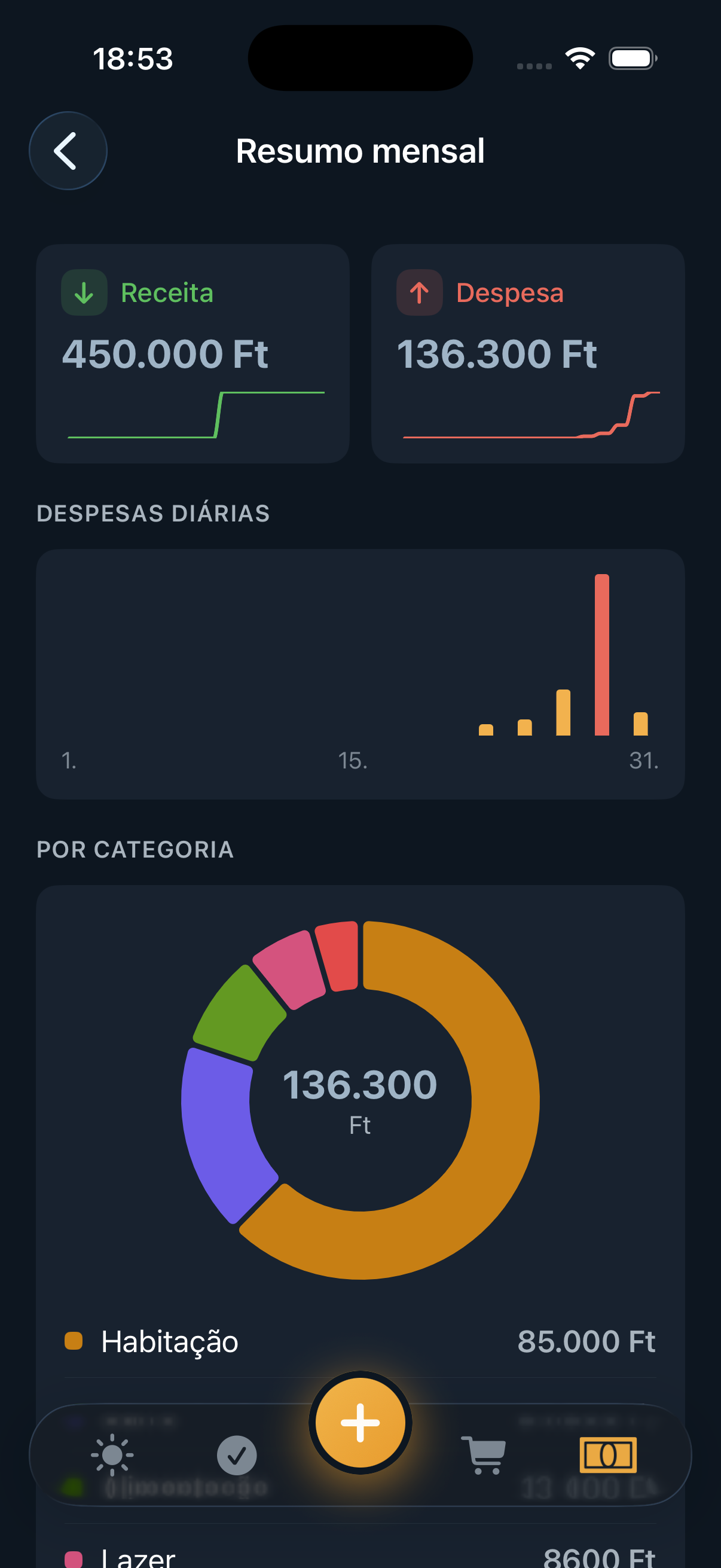 Resumo mensal